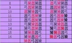 七雄争霸什么阵型好用