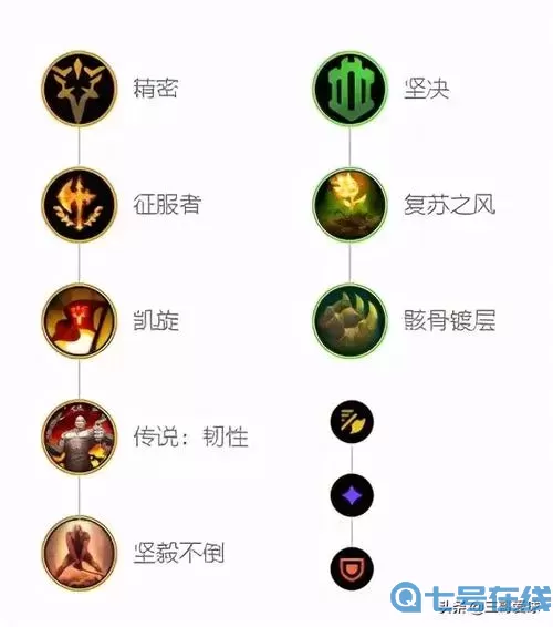 ez天赋出装s11