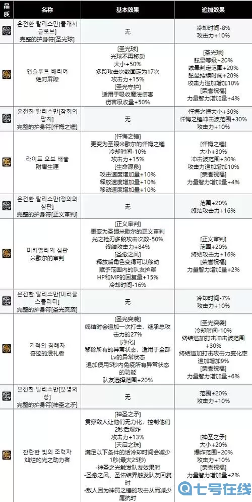 奶爸符文护石怎么选