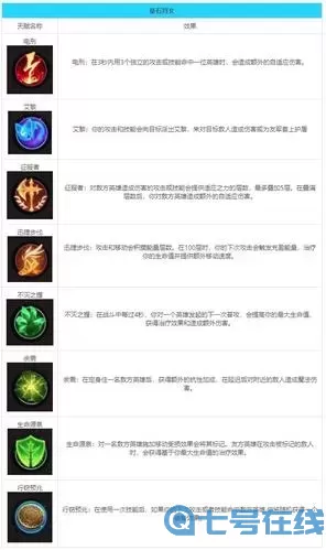 英雄联盟怎么推荐符文