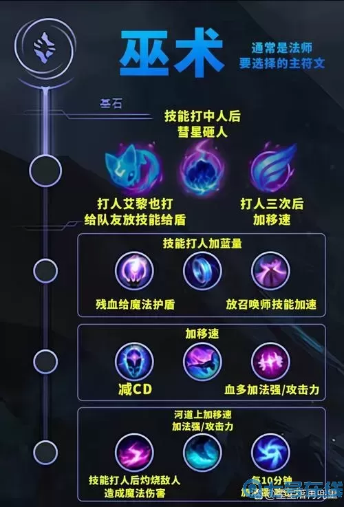 英雄联盟符文怎么购买