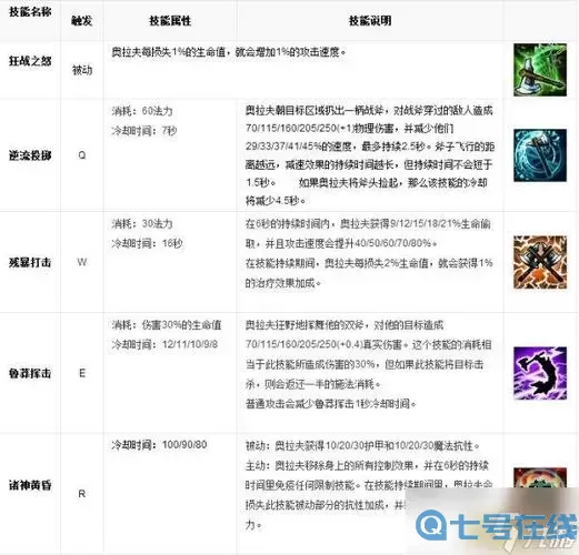 lol狂战士怎么玩