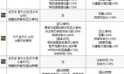 奶爸符文护石怎么选