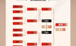 s12英雄联盟赛程