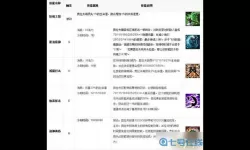 lol狂战士怎么玩