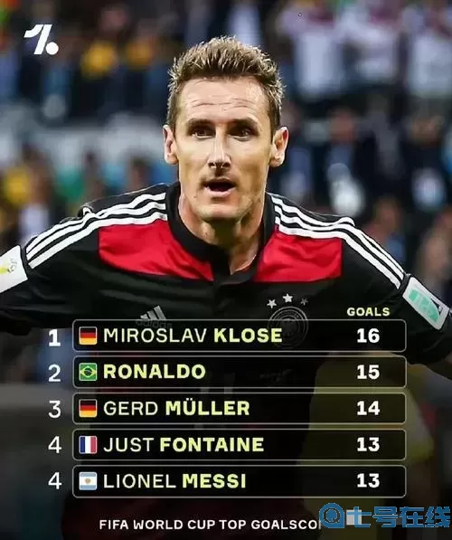 英格兰历届世界杯射手
