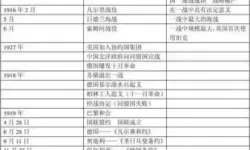 第一次世界大战时间