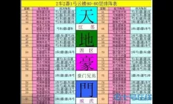 七雄争霸云中重楼奖励