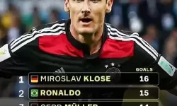 英格兰历届世界杯射手