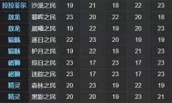 ff14种族选择排行