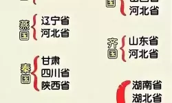 战国时期七雄的实力排名