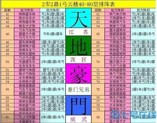 七雄争霸地重门战力表