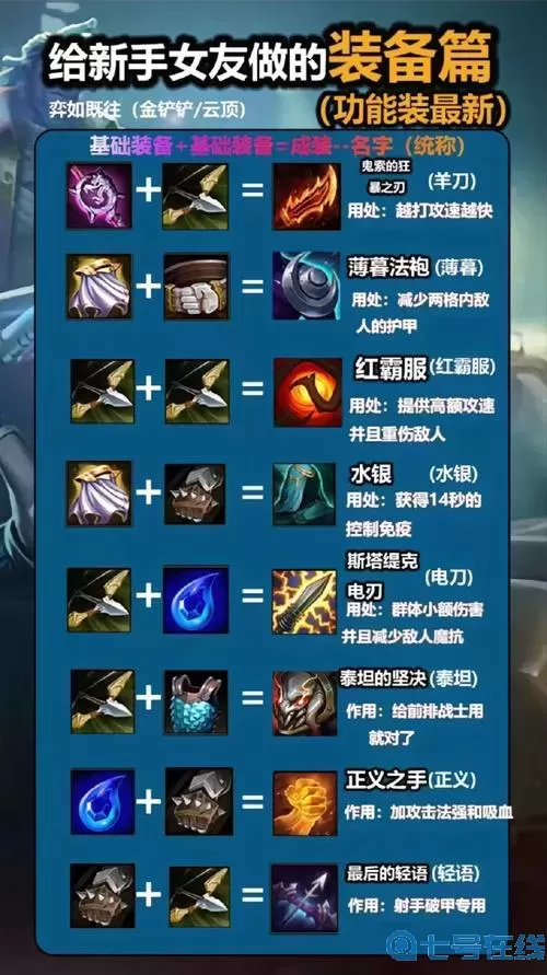 lol辅助装备有哪些