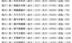 七雄争山重门100怎么过