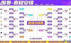 中国lol战队排行榜