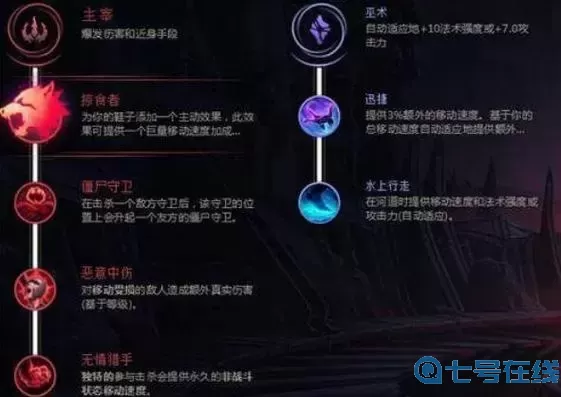 盲僧出装天赋  l