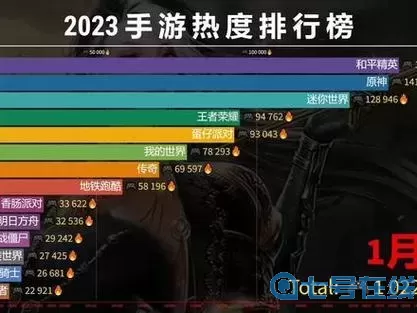 手游排行榜2021前十名