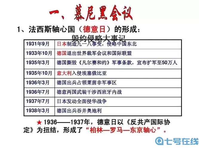 第二次世界大战发生于哪一年