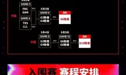 lol比赛几点开始