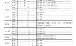 空之轨迹fc金手指物品修改
