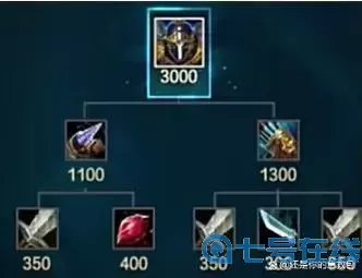 lol暴击装备大全