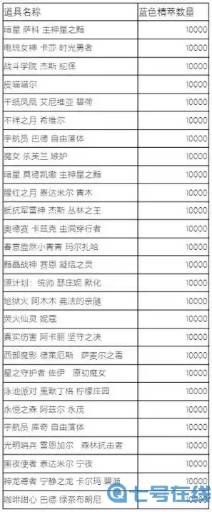 lol你的商店2022网址