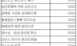 lol你的商店2022网址