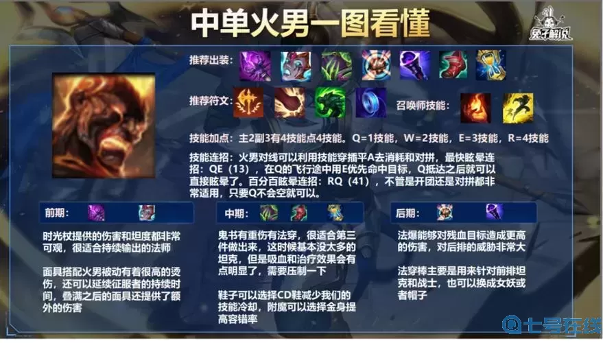 中单火男技能加点