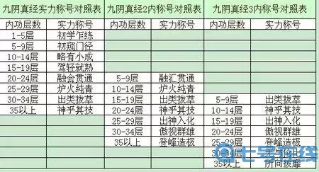 九阴真经阴柔内功排行