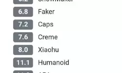 lol中单职业选手排名
