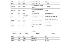 零之轨迹结晶回路搭配