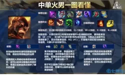 中单火男技能加点