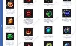 lol符文需要升级吗