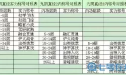 九阴真经阴柔内功排行