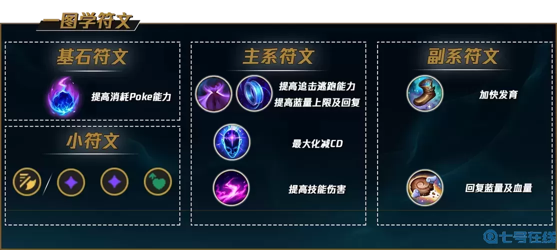 英雄联盟专门配符文的网站