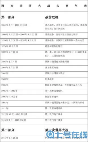 第2次世界大战结果