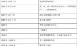 第2次世界大战结果