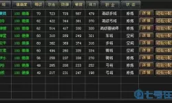 七雄争霸有哪些角色