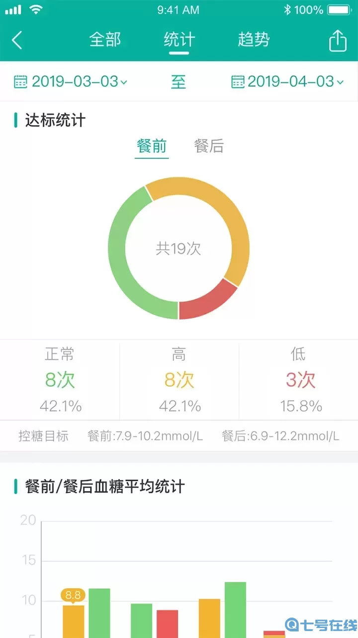 与糖医护正版下载