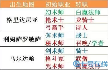 ff14职业转职表5.5