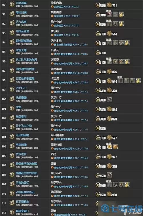 ff142.0剧情直升包