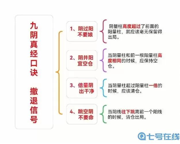 九阴真经包含什么武功