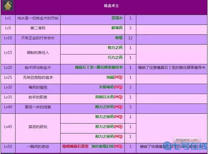 ff14转职需要做主线吗