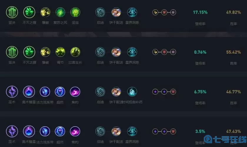 英雄联盟天赋大全