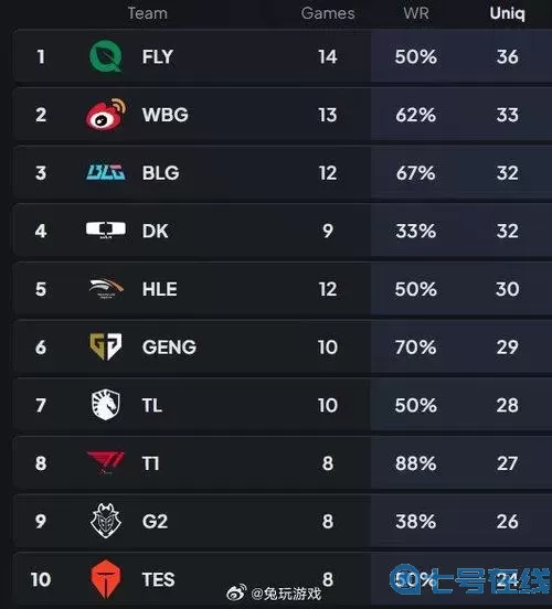 lol战队数据查询