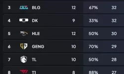 lol战队数据查询