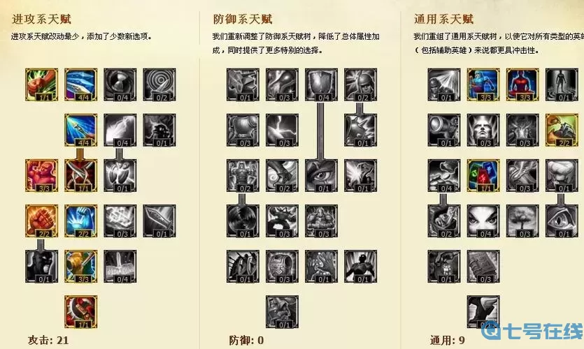 lol辅助符文通用天赋2022