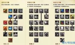 lol辅助符文通用天赋2022