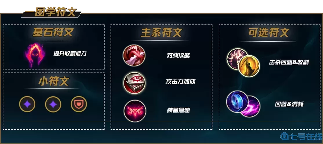 无限火力烬的符文