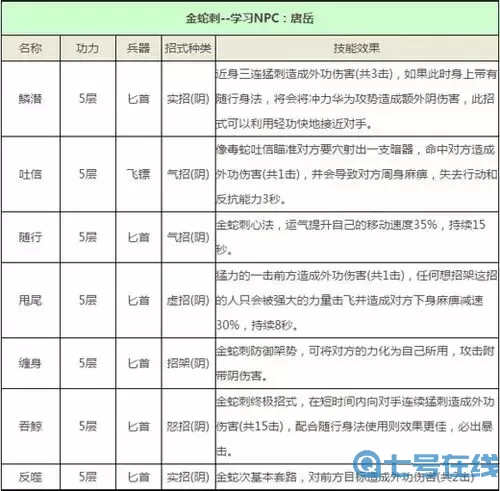 九阴真经绛雪心经是哪个门派